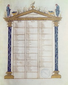 Canon de los Evangelistas, de los Evangelios de Ebbo, c.816-835 de French School