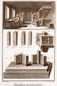 Fundición de caracteres - “La Gran Enciclopedia, o Diccionario de las Ciencias, las Artes y los Oficios” de Denis Diderot (1713-1784) y Jean d