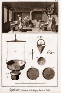Confitero - "Enciclopedia o Diccionario de las Ciencias, Artes y Profesiones" por Denis Diderot (1713-1784) y Jean d