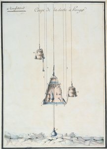 Dibujo en sección transversal de una campana de buceo, 1785