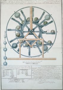 Diseño para una Máquina de Movimiento Perpetuo, 1834 de French School