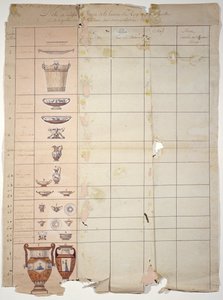 Diseños para el Servicio de Lechería de Rambouillet, Taller de Sèvres de French School