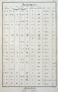 Alfabetos egipcio, fenicio, palmireño, siro-galileo y hebreo - en "La Enciclopedia" por Diderot y Alembert de French School