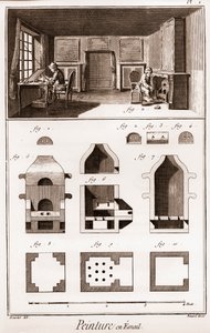 Pintura en esmalte - “La Gran Enciclopedia, o Diccionario Razonado de las Ciencias, las Artes y los Oficios” (Enciclopedia o Diccionario de las Ciencias, las Artes y los Oficios) por Denis Diderot (1713-1784) y Jean d