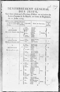 Censo General de la Población Judía en Alsacia, 1784-85 de French School