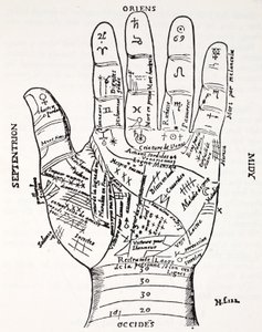 Mano con símbolos, Septentrion, Oriens, Midy, Occides