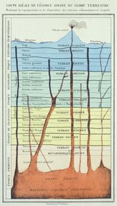 Sección transversal ideal de la corteza terrestre, de un libro por Dr. Rengade, c.1880 de French School