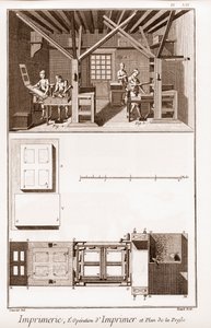 Imprenta: la operación de imprenta y plano de la prensa - "La Gran Enciclopedia, o Diccionario Razonado de las Ciencias, las Artes y los Oficios" de Denis Diderot (1713-1784) y Jean d