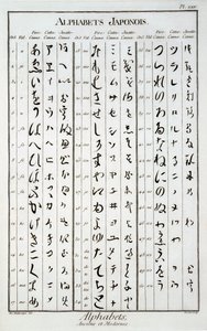 Caracteres japoneses de French School