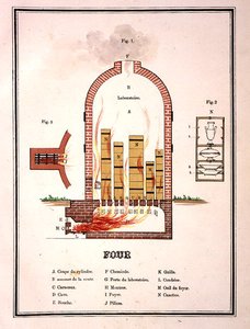 Horno para cocer loza, de un volumen de litografías que representan ejemplos de loza (litografía en color) de French School