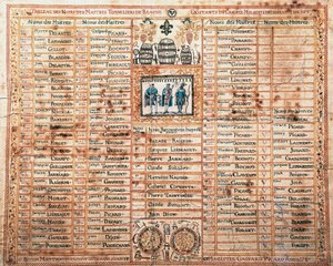 Lista de la hermandad de Saint-Mathieu, Maestros toneleros de Beaune, grabado, Francia de French School