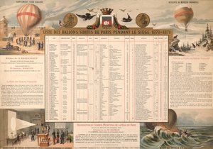 Lista de globos que salieron de París durante el Sitio de 1870-71