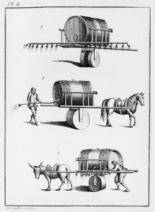 Método para regar plantas comestibles a gran escala, ilustración de Observations sur la Physique, sur l