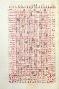 Un calendario perpetuo, del Breviario de Mont-Cassin, finales del siglo XI o principios del XII de French School