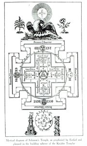 Diagrama místico del Templo de Salomón, según lo profetizado por Ezequiel y planeado en el esquema de construcción de los Caballeros Templarios de French School
