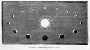 Orden de las fases de Venus - en “Las tierras del cielo” de Camille Flammarion, ed. Marpon & Flammarion, París de French School