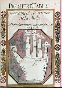 Partes de la mano izquierda para los nacidos durante la noche, de un manuscrito de Quiromancia, siglo XVIII