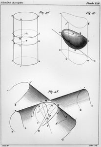 Placa de Elements de Geometrie Descriptive por Gaspard Monge, Conde de Peluse