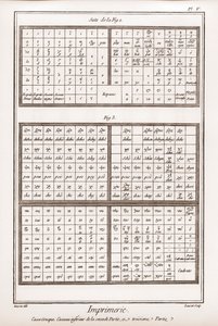 Imprenta: Caja griega, casseau inferior de la segunda parte y tercera parte - "La Gran Enciclopedia, o Diccionario Razonado de las Ciencias, las Artes y los Oficios" de Denis Diderot (1713-1784) y Jean d