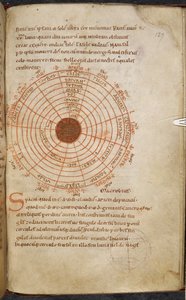 Royal MS 13 A XI, f.127r, el cosmos de Dungal, "Dungal, Epístola a Carlomagno sobre el doble eclipse de sol en 810" (carta de Dungal a Carlomagno) de French School