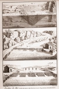 Técnicas de pesca del salmón - Enciclopedia o Diccionario de las Ciencias, Artes y Oficios por Denis Diderot (1713-1784) y Jean d