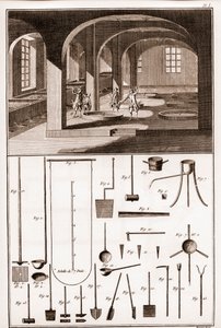 Savonnerie - varias operaciones para la preparación de jabón y utensilios - “La Gran Enciclopedia, o Diccionario Razonado de las Ciencias, las Artes y los Oficios” de Denis Diderot (1713-1784) de French School