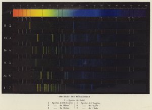 Espectros de los Metaloides