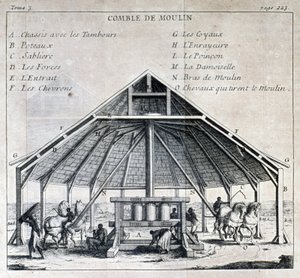 Ingenio azucarero - en "Nuevo viaje a las Islas de América", por el Padre Labat, ed. Cavelier, París de French School