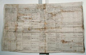 Tabla sinóptica de las ciencias humanas, c.1830