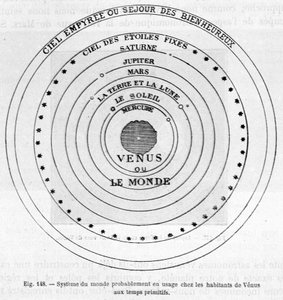 Sistema del mundo utilizado probablemente por los habitantes de Venus en tiempos primitivos - en "Les terres du ciel" de Camille Flammarion, ed. Marpon  Flammarion, París. de French School