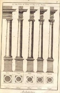 Las cinco órdenes de la arquitectura mostradas a través de columnas, lámina I de 