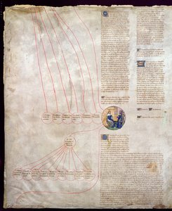 La genealogía de Carlos V (1338-80) El Sabio y Carlos VI (1368-1422) El Bienamado