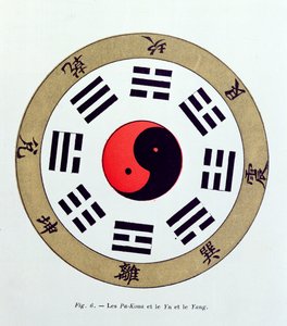 El símbolo Pa-Kua, mostrando los símbolos de los Ocho Cambios, los Trigramas y el Yin y Yang de French School