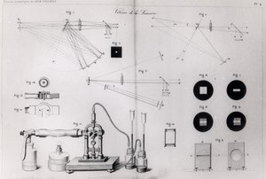 La velocidad de la luz, de Recueil des Travaux Scientifiques de Leon Foucault, publicado en París, 1878 de French School