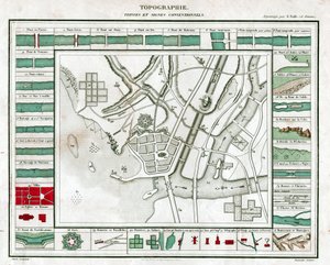 Mapa topográfico de French School