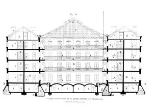 Sección transversal de la parte central del familisterio de Guisa, de Solutions Sociales por Jean-Baptiste Andre Godin (1817-88), París, 1871 de French School