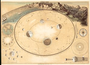 Universo (litografía en color) de French School