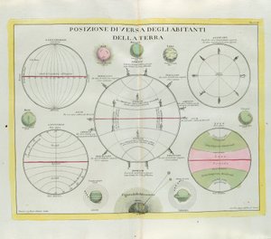 Distribución diversa de los habitantes de la Tierra, grabado por G. Zuliani tomado del Tomo I del Nuevo Atlas publicado en Venecia en 1779 por Antonio Zatta de G. Zuliani