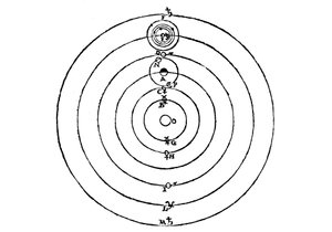 Diagrama de Galileo del sistema copernicano del universo