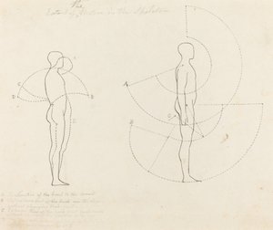 Extensión del movimiento mostrada en dos figuras de George Scharf after John Flaxman