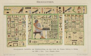 Jeroglíficos del Antiguo Egipto