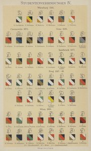 Insignias de asociaciones estudiantiles de German School
