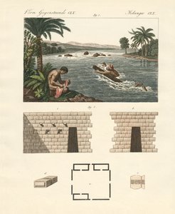 Curiosidades de la América del Sur española de German School