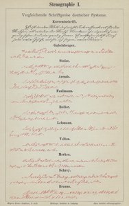 Ejemplos de sistemas de taquigrafía alemana