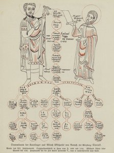 Árbol genealógico de los Carolingios de German School