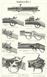 Armas de fuego: armas pequeñas de German School