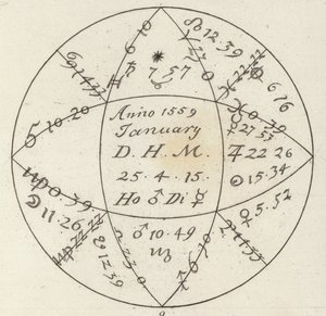 Horóscopo. Ilustración para Bilder-Atlas de German School