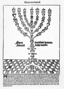 Menorá, de Liber Chronicarum por Hartmann Schedel, publicado en Núremberg, 1493