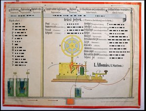 Alfabeto y puntuación del código Morse, ilustración de un cartel educativo en húngaro, impreso en Ravensburg, Alemania, finales del siglo XIX