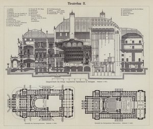 Plano de la Ópera Real Húngara, Budapest de German School